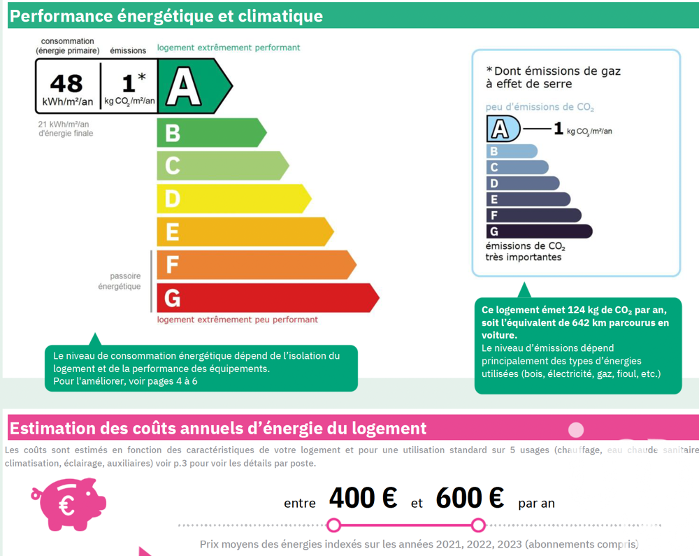 à vendre  Appartement Les Adrets-de-l'Estérel (83600)