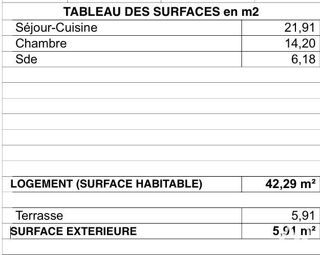  Appartement à vendre 2 pièces 43 m²