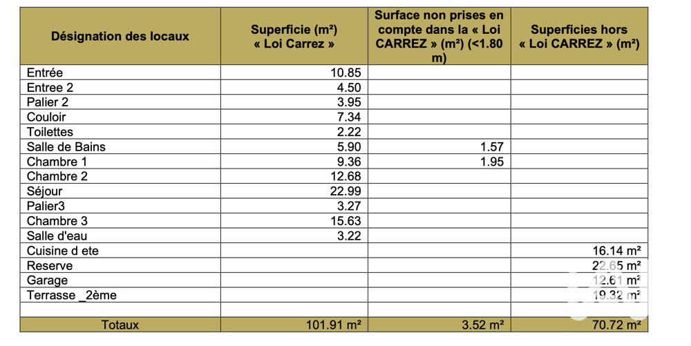 à vendre  Maison Le Perreux-sur-Marne (94170)