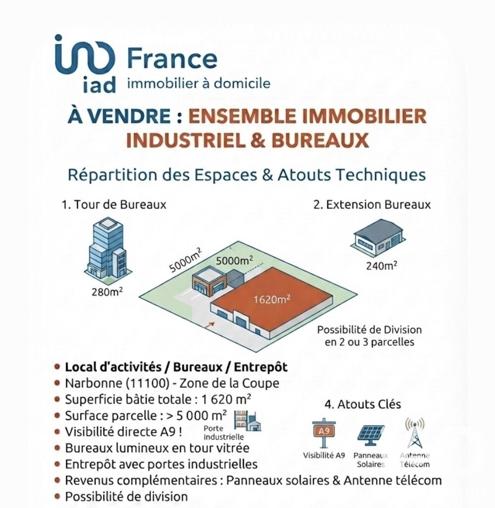   Vente Boutique/Local commercial 1 620 m&sup2; 