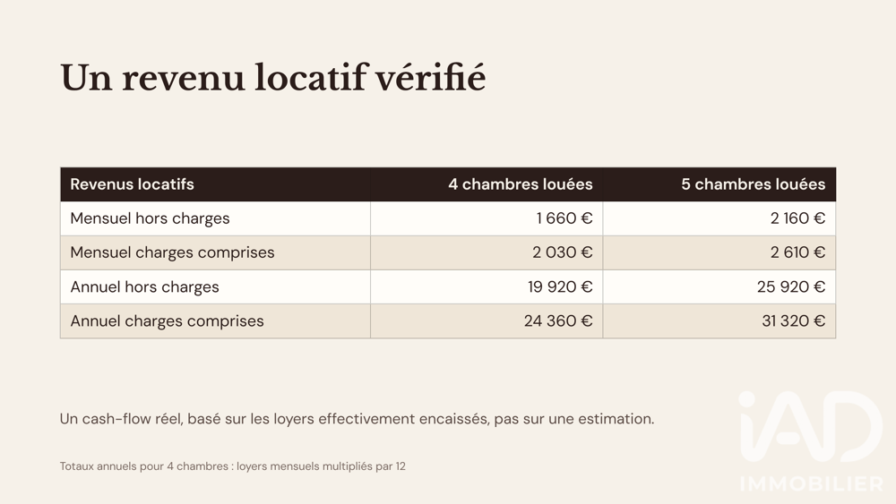 Vente Maison Vente Maison de ville 6 pièces Roubaix