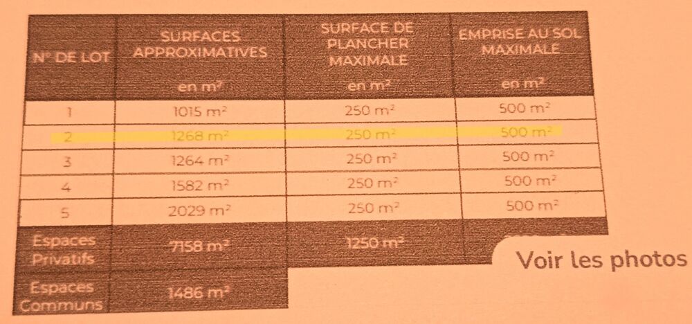Vente Terrain Terrain constructible Saix