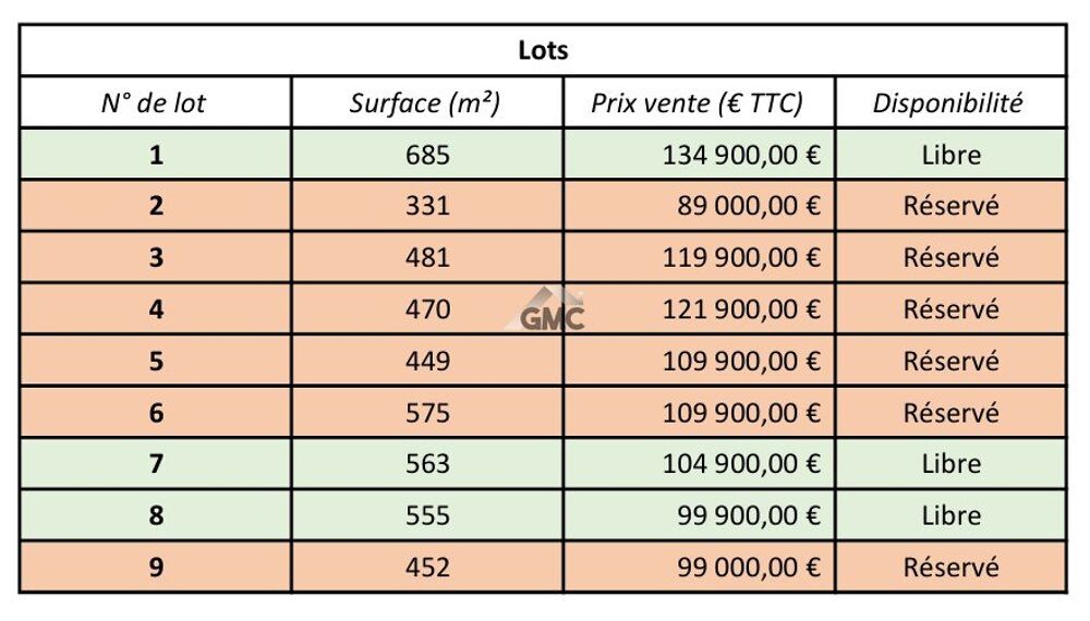 Vente Terrain Terrain en lotissement Belarga