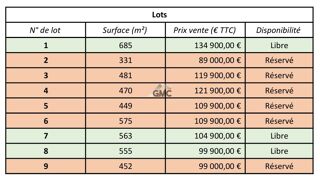 Vente Terrain Terrain en lotissement Belarga
