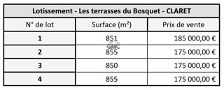  Terrain à vendre 855 m²