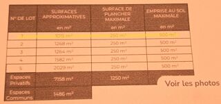  Terrain � vendre 1015 m�