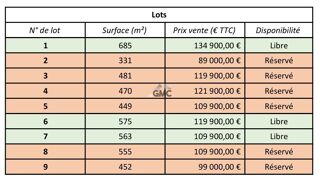  Terrain à vendre 563 m²