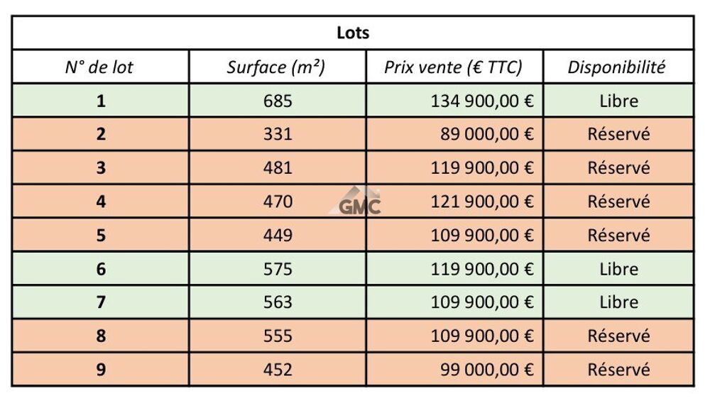 Vente Terrain Terrain en lotissement Belarga