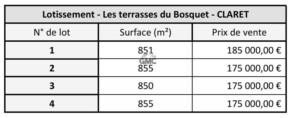 Vente Terrain Terrain en lotissement Claret