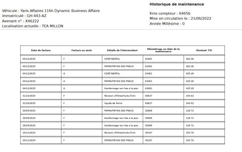 Yaris 116H DYNAMIC BUSINESS 5P + PROGRAMME BEYOND ZERO ACADEMY MY2 2022 occasion 38070 Saint-Quentin-Fallavier