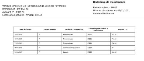 Polo 1.0 TSI 95CH LOUNGE BUSINESS EURO6D-T 2021 occasion 38070 Saint-Quentin-Fallavier