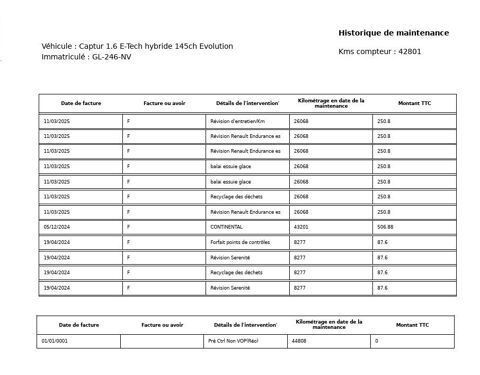 Captur 1.6 E-TECH HYBRIDE 145CH EVOLUTION 2023 occasion 38070 Saint-Quentin-Fallavier