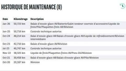 Megane IV 1.3 TCE 115CH FAP BUSINESS 2019 occasion 38070 Saint-Quentin-Fallavier