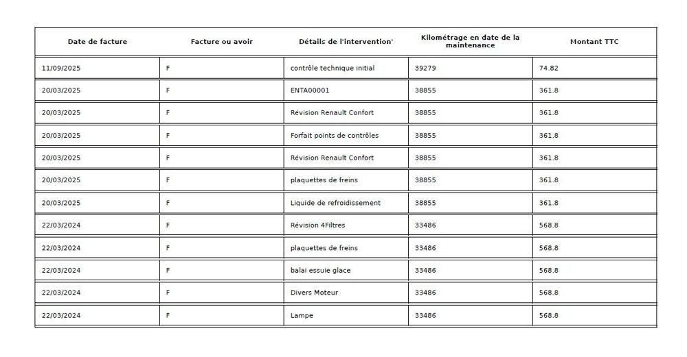 Grand scenic IV 1.3 TCE 140CH FAP BUSINESS 7 PLACES 2019 occasion 38070 Saint-Quentin-Fallavier