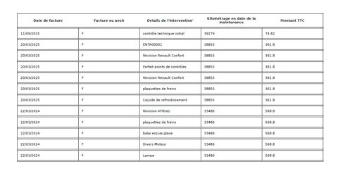 Grand scenic IV 1.3 TCE 140CH FAP BUSINESS 7 PLACES 2019 occasion 38070 Saint-Quentin-Fallavier