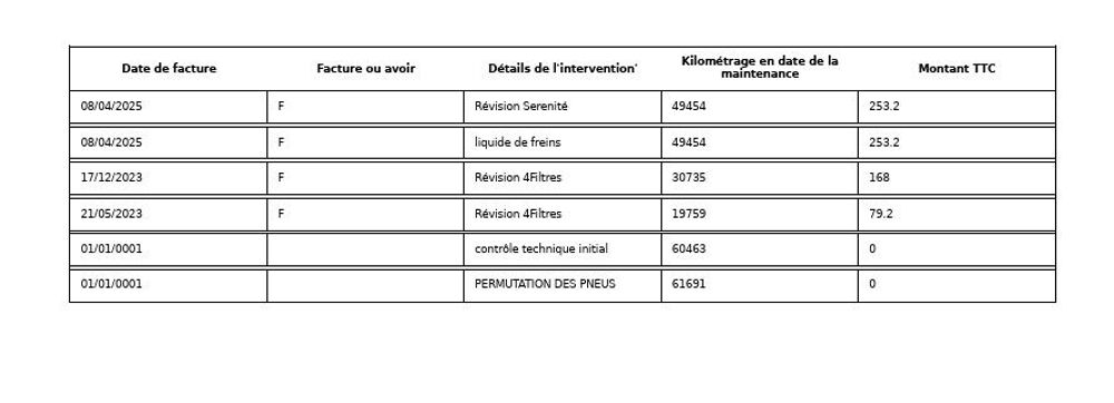 Megane IV 1.3 TCE 140CH BUSINESS EDC -21N 2022 occasion 38070 Saint-Quentin-Fallavier