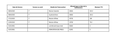 Megane IV 1.3 TCE 140CH BUSINESS EDC -21N 2022 occasion 38070 Saint-Quentin-Fallavier