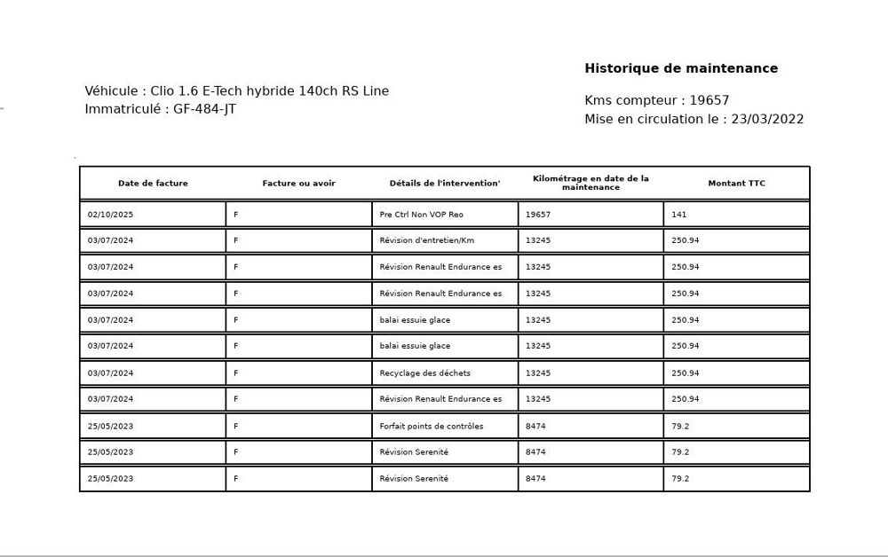 Clio V 1.6 E-TECH HYBRIDE 140CH RS LINE -21N 2022 occasion 38070 Saint-Quentin-Fallavier