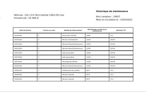 Clio V 1.6 E-TECH HYBRIDE 140CH RS LINE -21N 2022 occasion 38070 Saint-Quentin-Fallavier