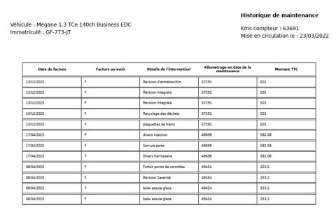 Megane IV 1.3 TCE 140CH BUSINESS EDC -21N 2022 occasion 38070 Saint-Quentin-Fallavier