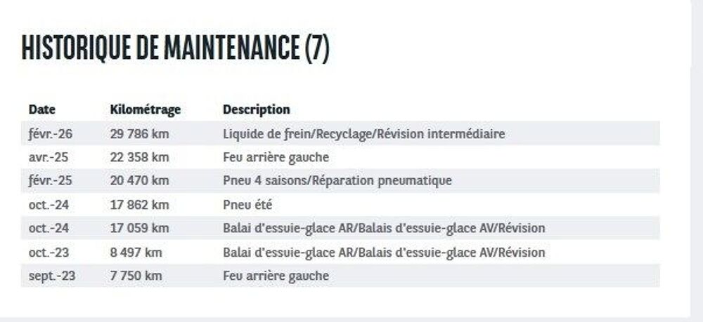 Sandero 1.0 TCE 90CH CONFORT -22 2022 occasion 38070 Saint-Quentin-Fallavier
