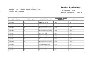 Clio V 1.6 E-TECH HYBRIDE 140CH RS LINE -21N 2022 occasion 38070 Saint-Quentin-Fallavier
