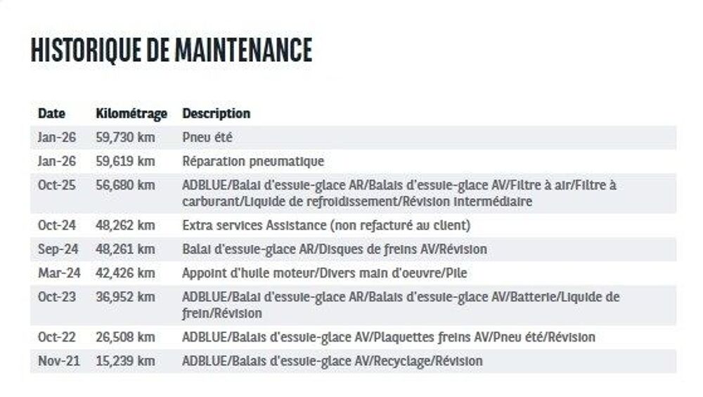 Clio V 1.5 BLUE DCI 85CH ZEN 2020 occasion 38070 Saint-Quentin-Fallavier
