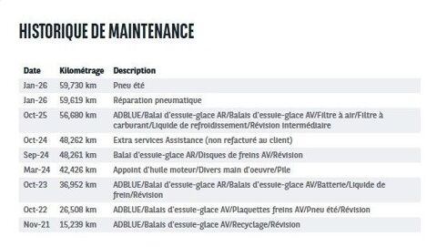 Clio V 1.5 BLUE DCI 85CH ZEN 2020 occasion 38070 Saint-Quentin-Fallavier