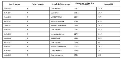 Polo 1.0 TSI 95CH LOUNGE BUSINESS DSG7 EURO6D-T 2020 occasion 38070 Saint-Quentin-Fallavier