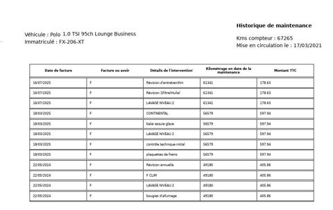 Polo 1.0 TSI 95CH LOUNGE BUSINESS EURO6D-T 2021 occasion 38070 Saint-Quentin-Fallavier