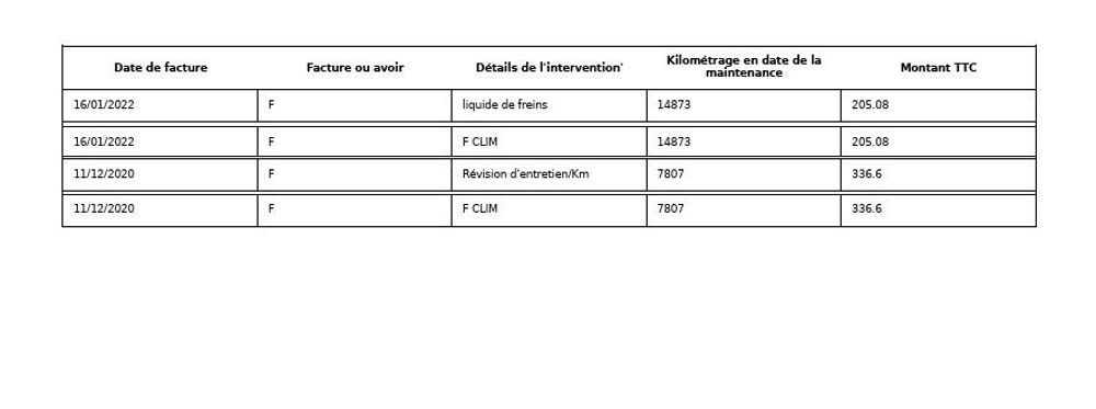 Fiesta 1.5 TDCI 85CH STOP&START BUSINESS NAV 5P EURO6.2 2019 occasion 38070 Saint-Quentin-Fallavier