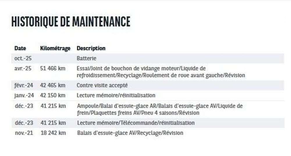 Captur 1.5 DCI 90CH ENERGY BUSINESS EURO6C 2019 occasion 38070 Saint-Quentin-Fallavier