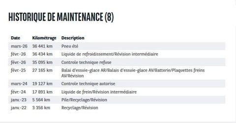 Captur 1.3 TCE 130CH FAP BUSINESS EDC 2020 occasion 38070 Saint-Quentin-Fallavier