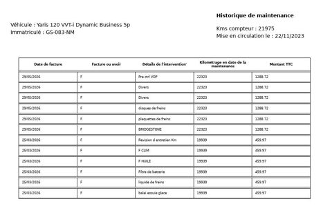Yaris 120 VVT-I DYNAMIC BUSINESS 5P MY21 2023 occasion 38070 Saint-Quentin-Fallavier