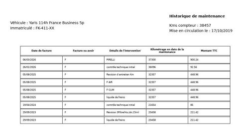 Yaris 114H FRANCE BUSINESS 5P 2019 occasion 38070 Saint-Quentin-Fallavier