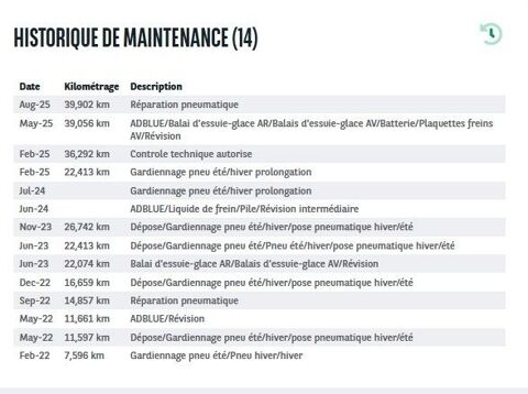 Fabia 1.0 TSI 95CH AMBITION 2023 occasion 38070 Saint-Quentin-Fallavier