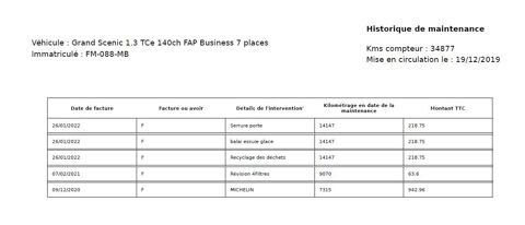 Grand scenic IV 1.3 TCE 140CH FAP BUSINESS 7 PLACES 2019 occasion 38070 Saint-Quentin-Fallavier