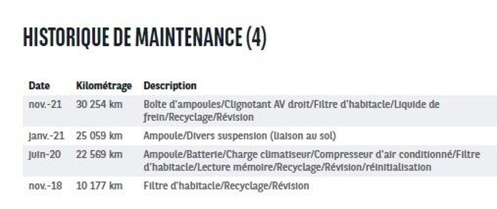 Zo&eacute; ZEN CHARGE NORMALE R90 ACHAT INTEGRAL 2017 occasion 38070 Saint-Quentin-Fallavier