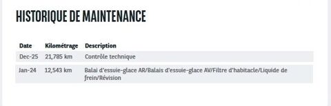108 VTI 72 STYLE S&S 4CV 5P 2021 occasion 38070 Saint-Quentin-Fallavier