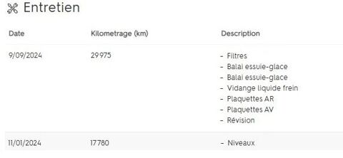 Octavia 2.0 TDI 116CH BUSINESS 2022 occasion 38070 Saint-Quentin-Fallavier