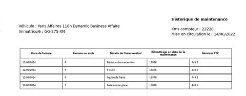 Yaris 116H DYNAMIC BUSINESS 5P + PROGRAMME BEYOND ZERO ACADEMY MY2 2022 occasion 38070 Saint-Quentin-Fallavier
