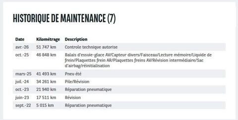 Megane IV 1.3 TCE 140CH BUSINESS EDC -21N 2022 occasion 38070 Saint-Quentin-Fallavier
