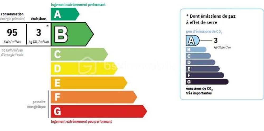 Maison idéale primo-accédants/ artisants/ investisseurs  Gourgé