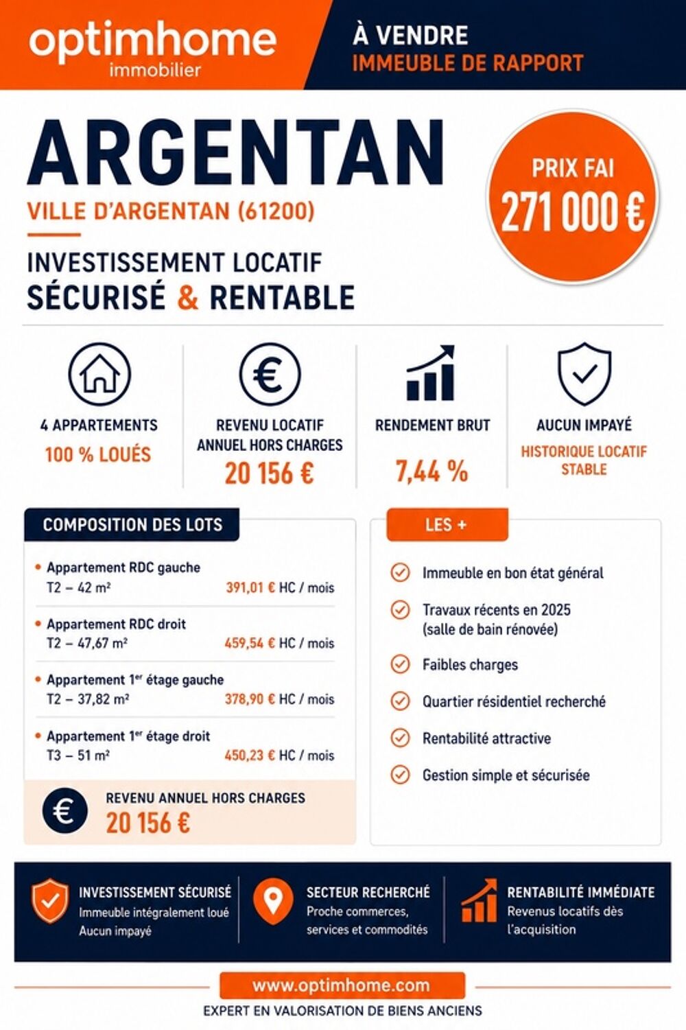 Vente Immeuble EXCLUSIVITÉ – IMMEUBLE DE RAPPORT – ARGENTAN (61200) Argentan