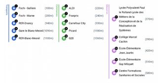  Immeuble  vendre 10 pices 202 m