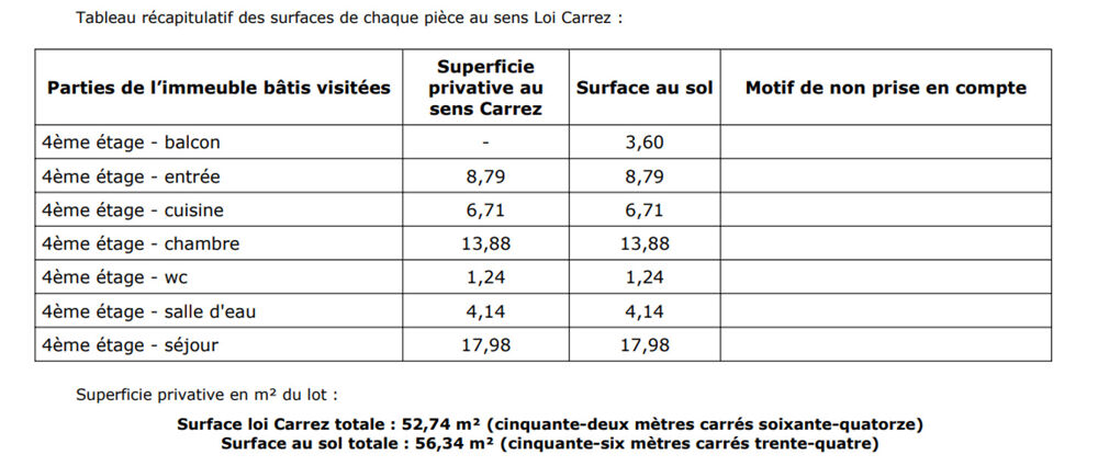 Vente Appartement Appartement Paris 19