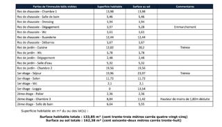  Maison  vendre 4 pices 134 m