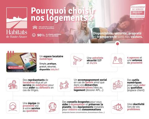   51000038 - Appartement - F1 BIS - Richwiller (68120) Appartement - 1 pi�ce(s) - 30 m�