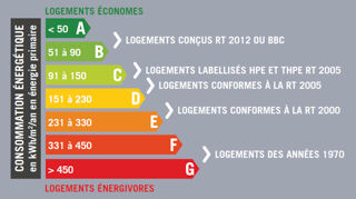  Appartement � vendre 2 pi�ces 52 m�