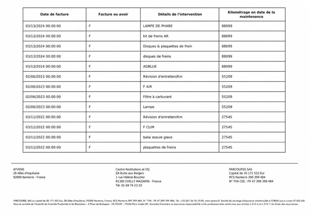 Kangoo Express 1&deg; Main / 1.5L B DCI 95cv de 2021 version GRAND CONFORT CLIM 2021 occasion 60430 Abbecourt